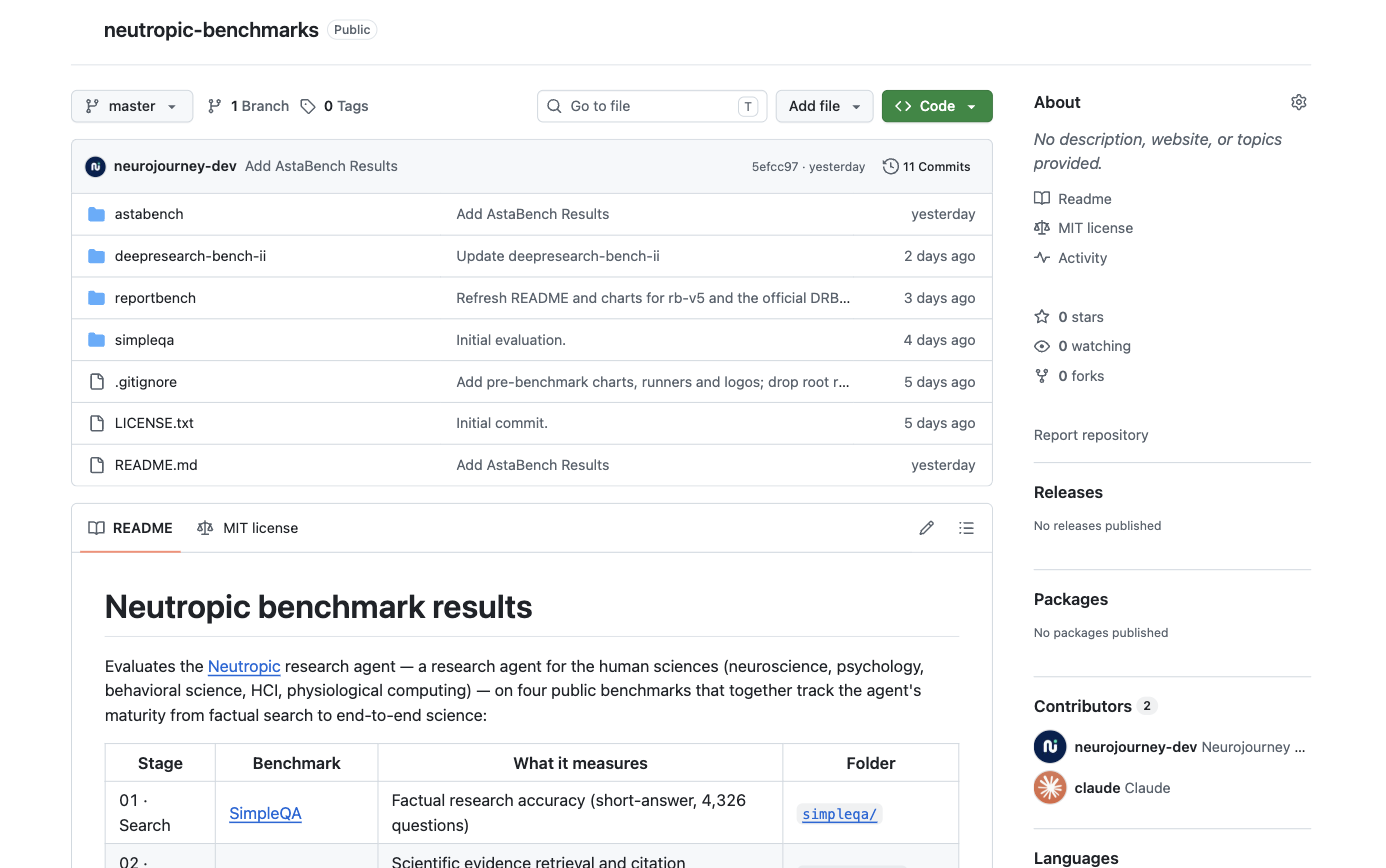 Neutropic benchmark results repository on GitHub